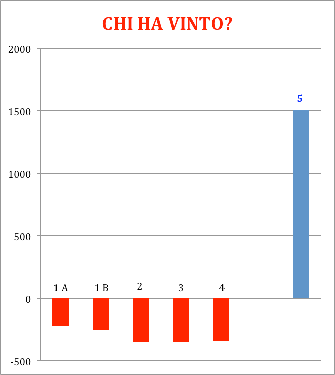 grafico1