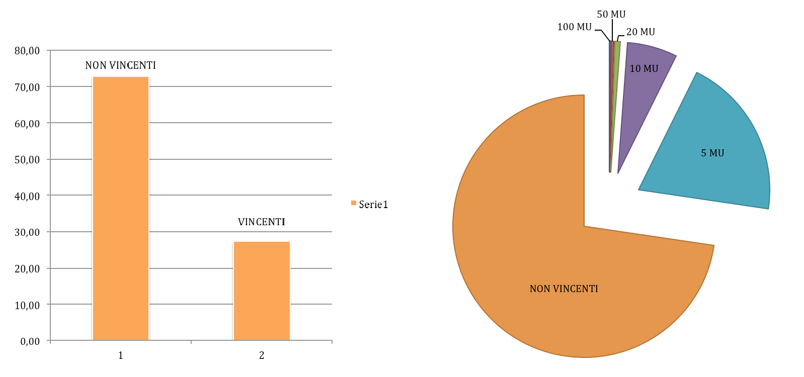 grafico2e3